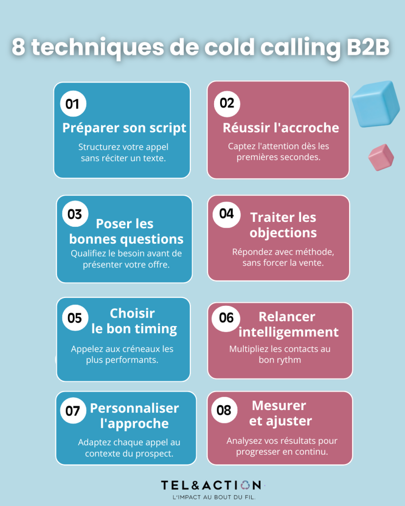 nfographie présentant 8 techniques de cold calling B2B pour améliorer la prospection téléphonique.