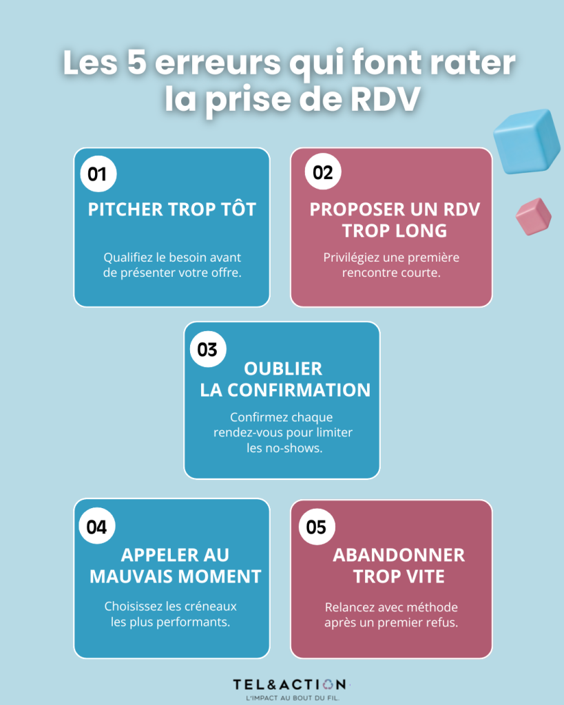Infographie présentant les 5 erreurs qui font rater la prise de rendez-vous commerciaux en prospection B2B.