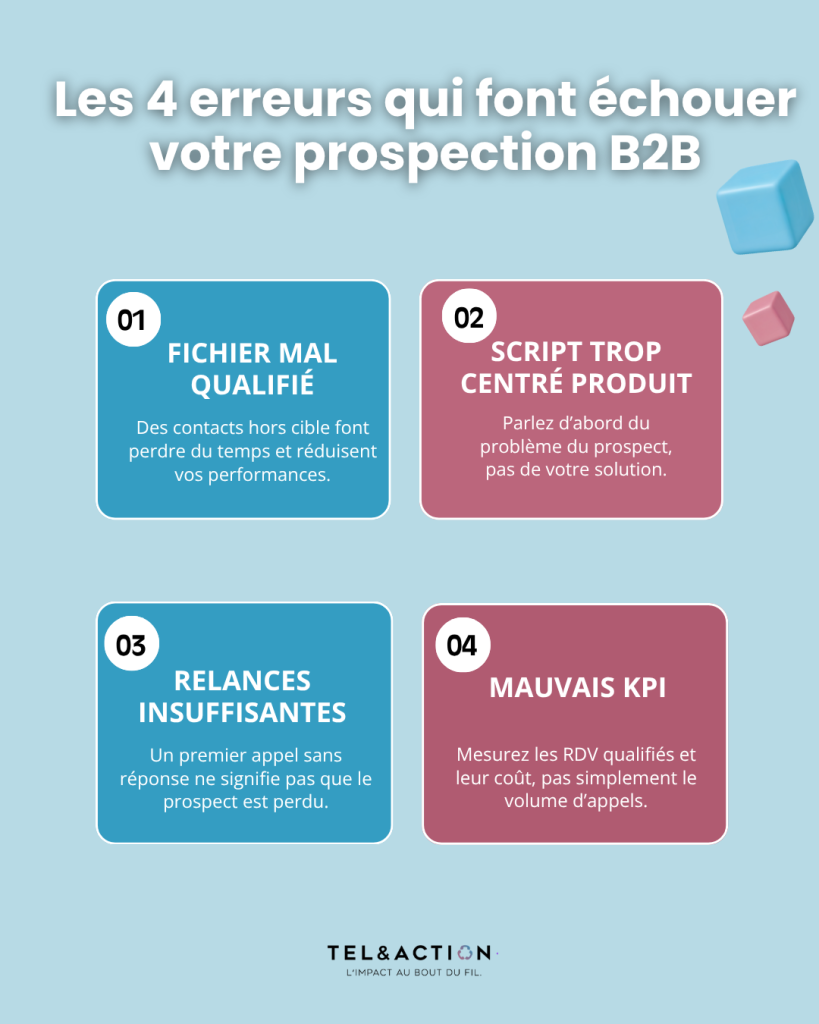 Infographie présentant les 4 erreurs qui font échouer une campagne de prospection B2B.