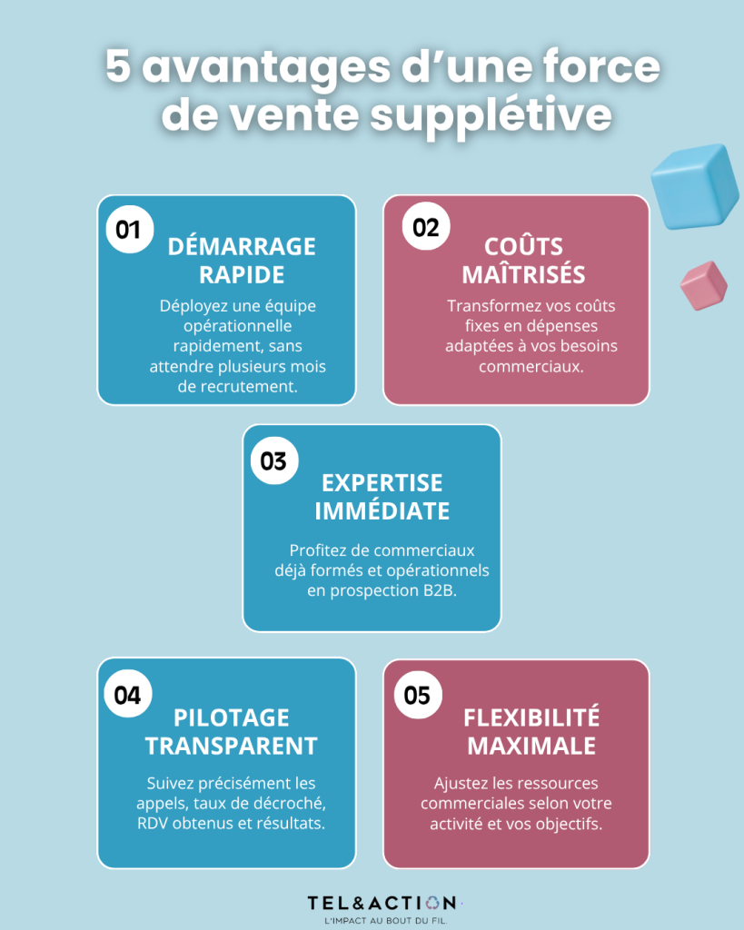 Infographie présentant les 5 avantages d'une force de vente supplétive pour une entreprise.
