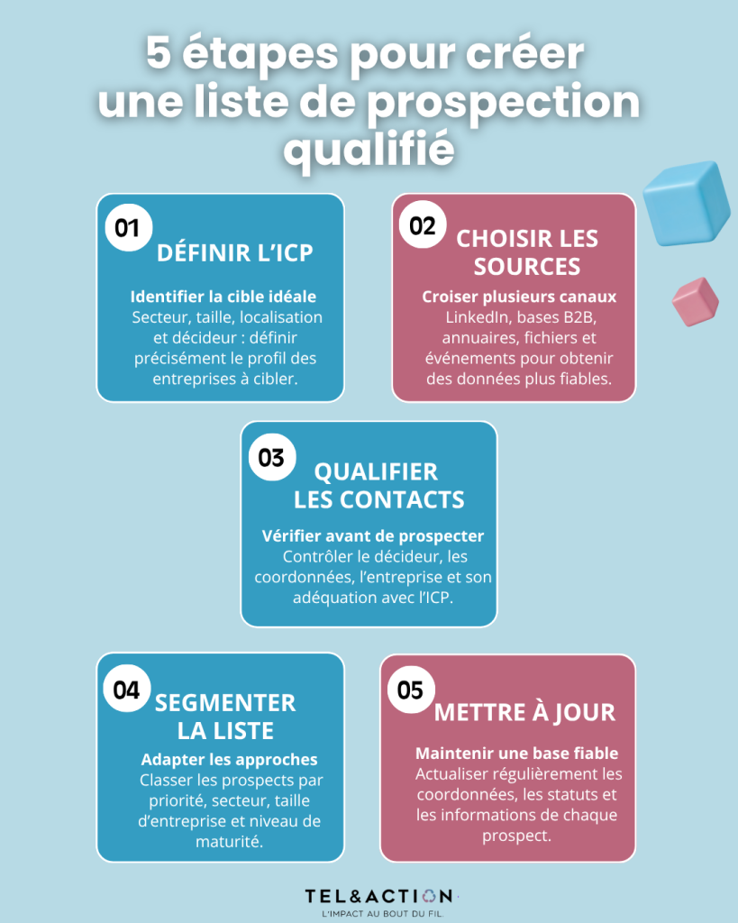 5 étapes pour créer une liste de prospection B2B qualifiée