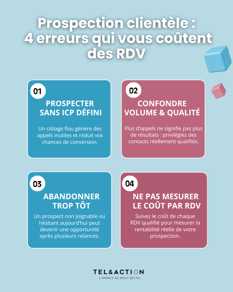 Infographie présentant 4 erreurs en prospection clientèle B2B qui peuvent faire perdre des rendez-vous commerciaux.