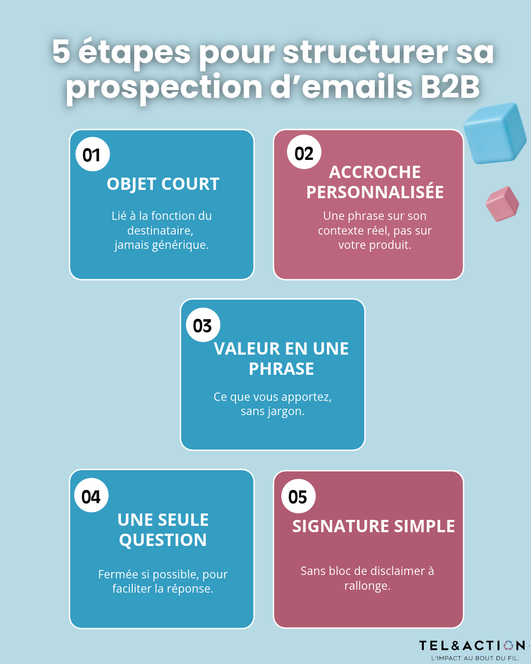 Email de prospection B2B : la structure qui obtient une répons
